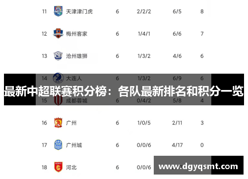 最新中超联赛积分榜：各队最新排名和积分一览
